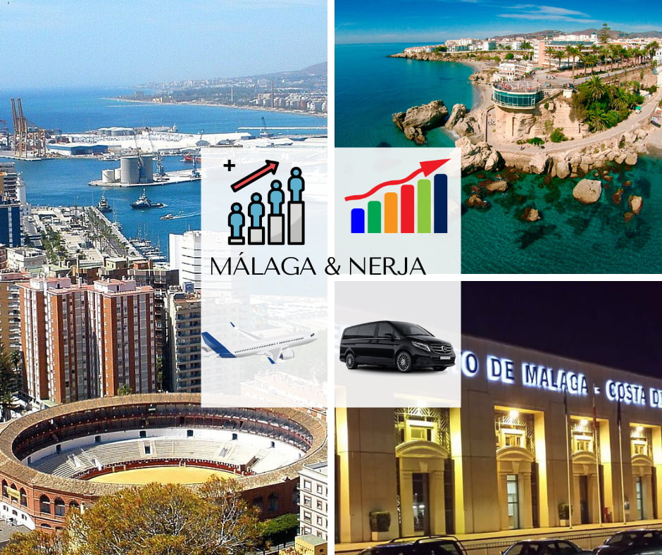 Malaga, Malaga Airport and Nerja: Statistics, Data and Opportunities